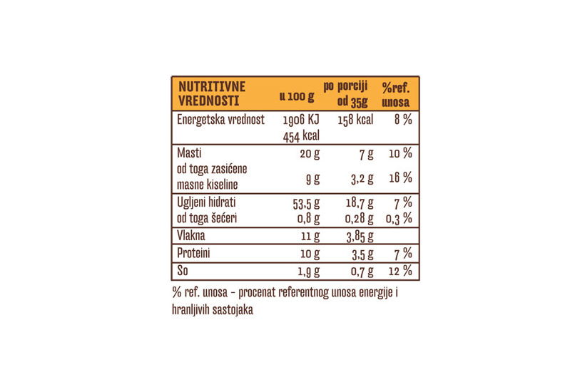 Tabela nutritivnih vrednosti Ovsi classic krekera