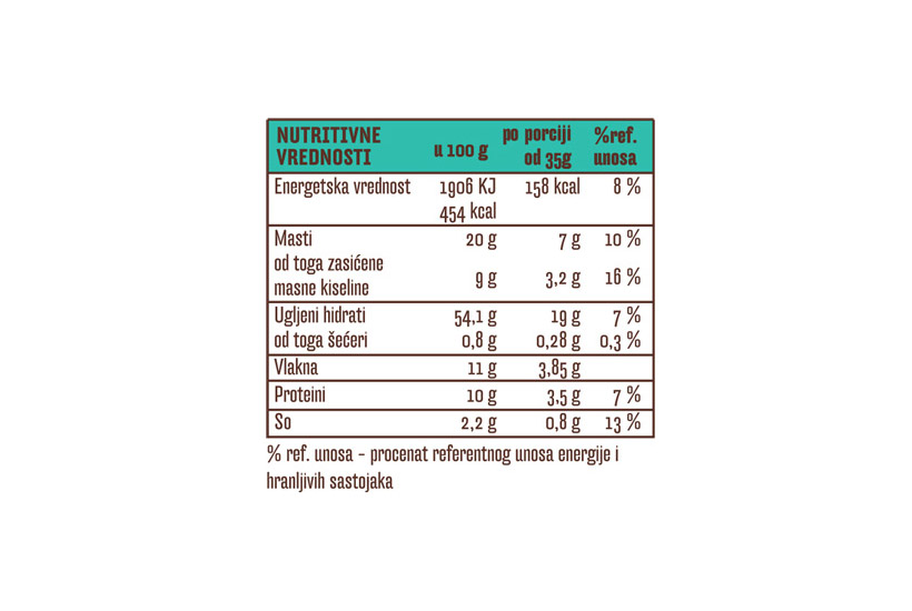 Tabela nutritivnih vrednosti Ovsi mediteraneo krekera