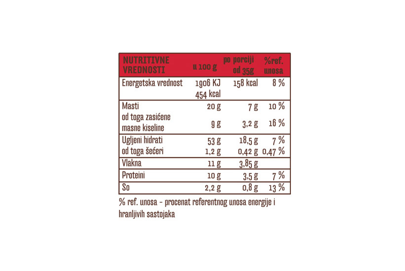 Tabela nutritivnih vrednosti Ovsi paprika krekera